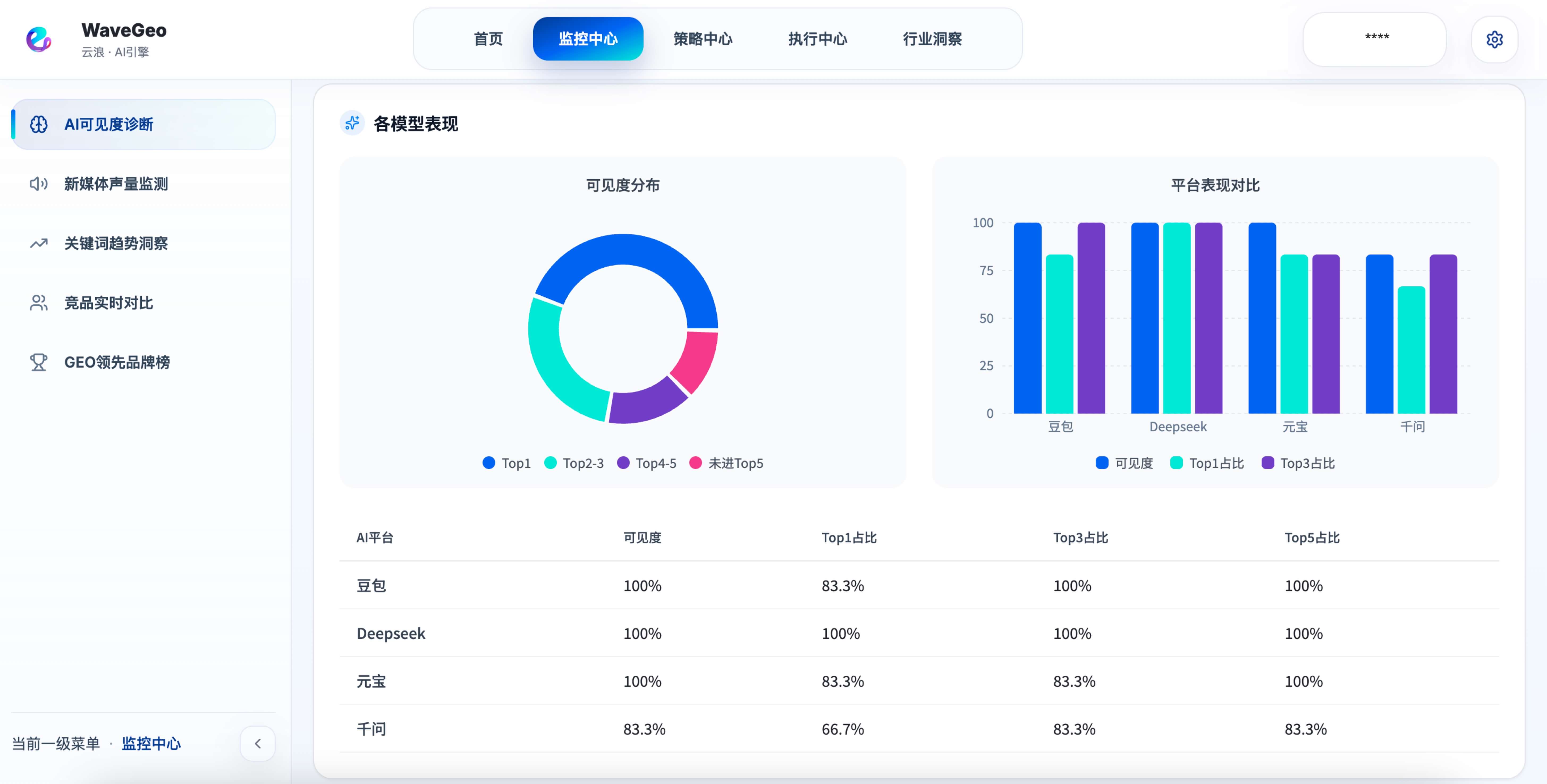 首页数据对比主图